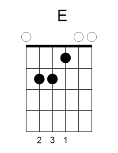 A Few Simple Guides to Understanding Guitar Chords » #1 Entertainment & Top News Blog