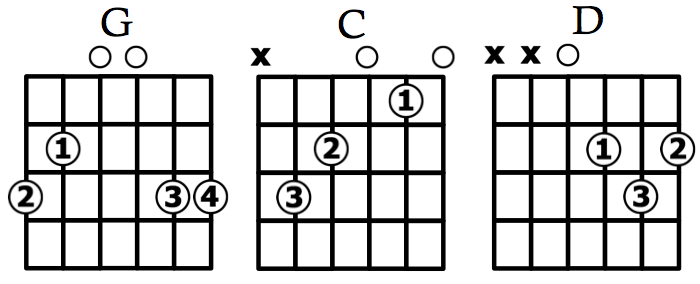 Shershaah  Raataan Lambiyan Song Guitar Chords 