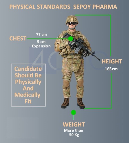 Indian Army Height Weight Chest Chart