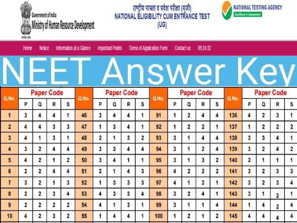 NEET PG Answer Key