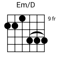 Woh Chaand Kahan Se Laogi Guitar Chords