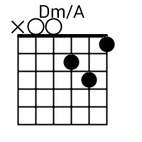 Hone Laga Antim Movie Song Guitar Chords & Strumming Pattern » #1 Entertainment & Top News Blog