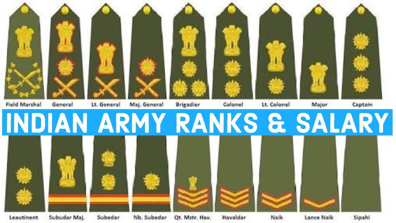 Indian Army Salary 2022 GD Jawan Clerk Rank Wise Salary Slip, Grade Pay, Monthly Salary Chart