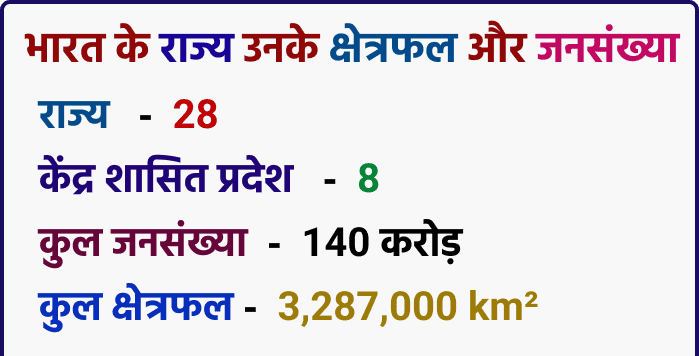 क्षेत्रफल के आधार पर भारत के राज्य संघ क्षेत्र और जनसंख्या – States wise area and population